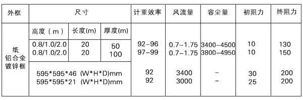 漆霧氈捕集來(lái)自噴漆系統(tǒng)的過量油漆