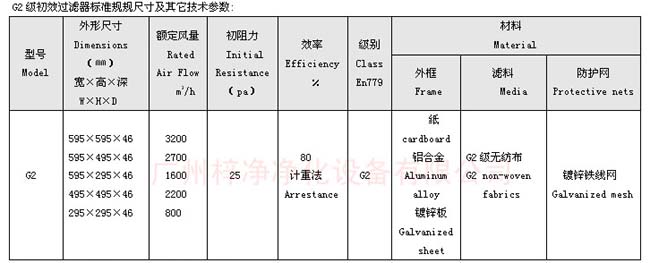 G2級(jí)初效過(guò)濾器尺寸