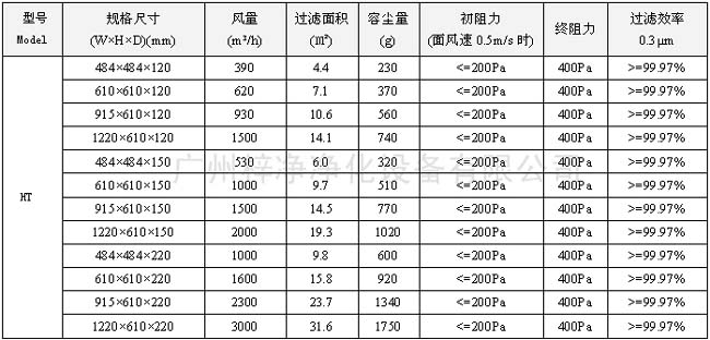 400度耐高溫高效過濾器型號尺寸及其它技術(shù)參數(shù)