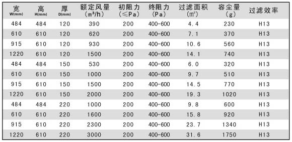 木框紙隔板高效過濾器規(guī)格尺寸